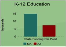 K-12 az ma
