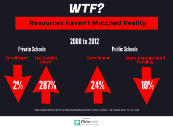 private-public-school-funding